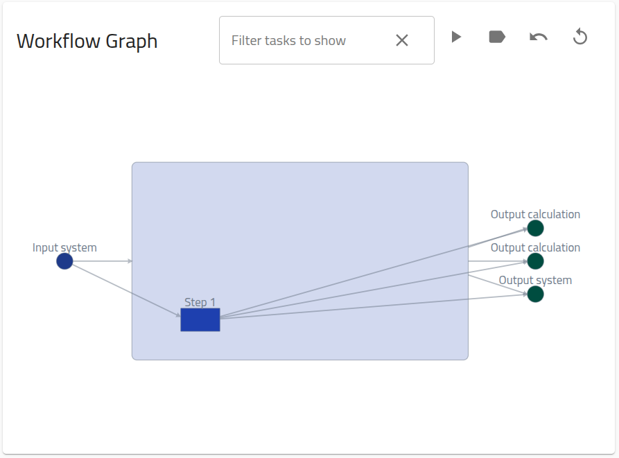 NOMAD workflow schema