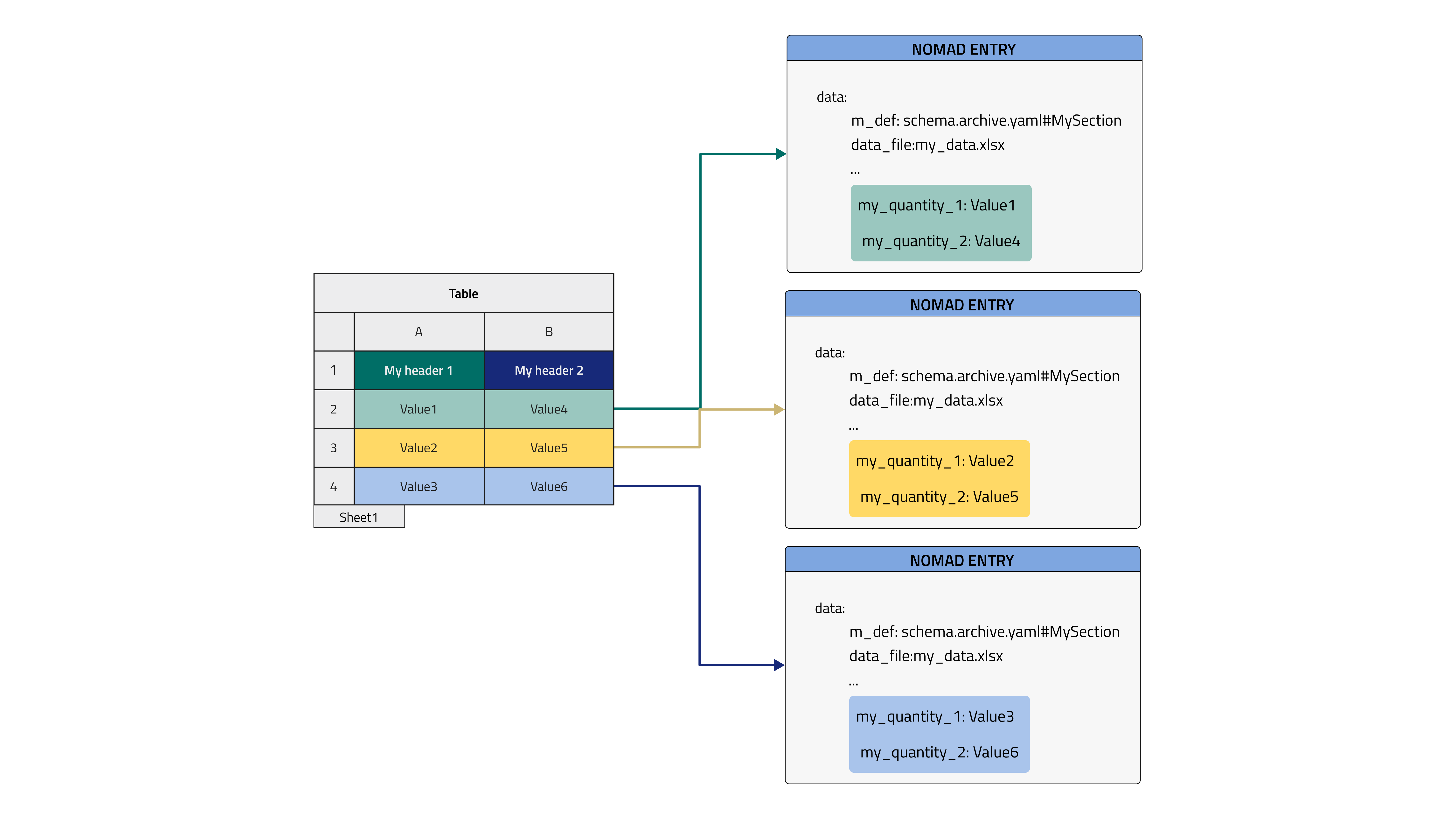 row-wise parsing into individual NOMAD Entry