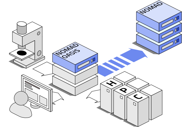 nomad oasis data infrastructure