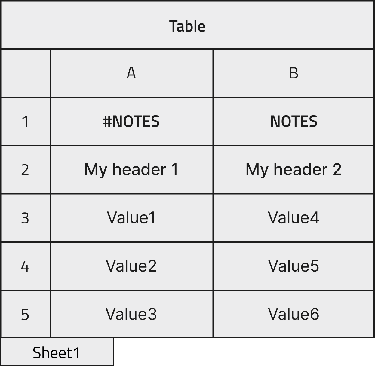 sheet with annotation before header
